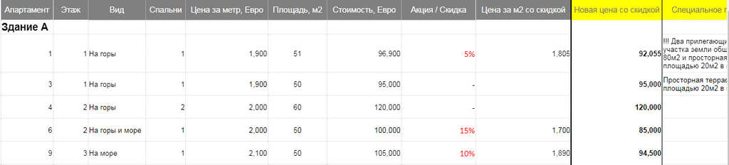 Новый жилой комплекс в местечке Пржно