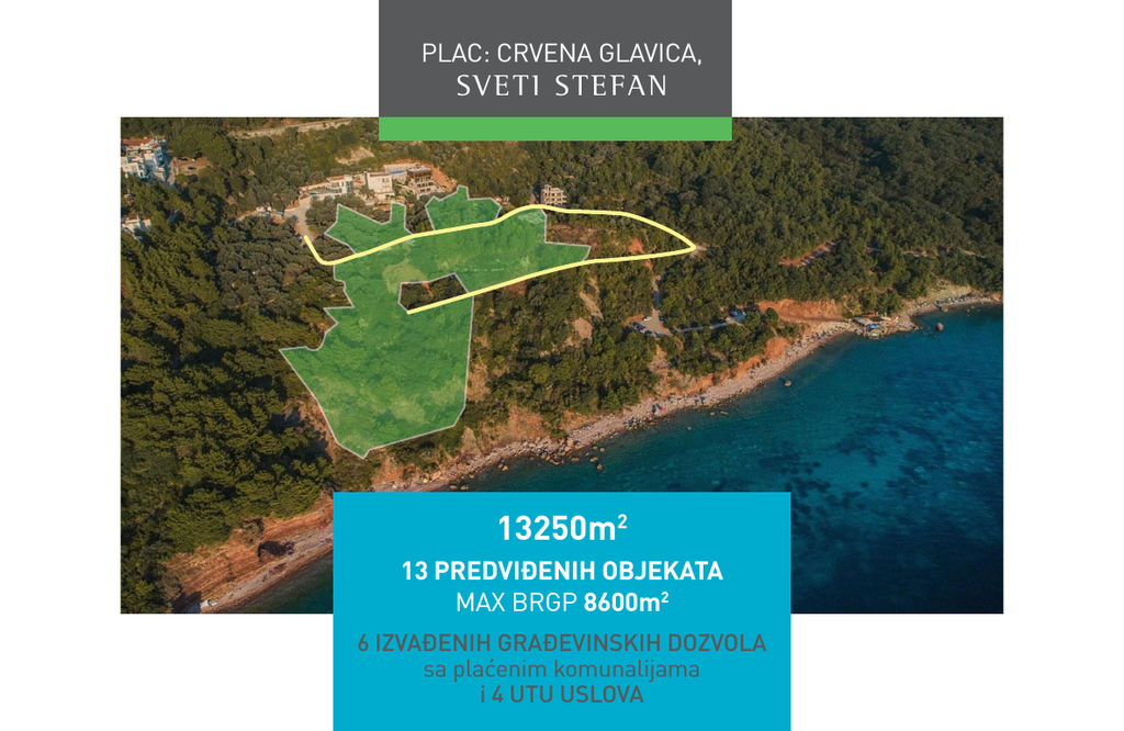 Земельный участок на первой линии с видом на Sveti Stefan
